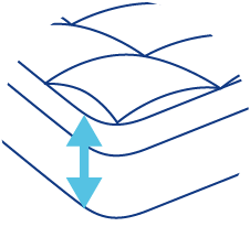 19cm Mattress Depth